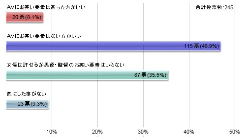グラフ120901