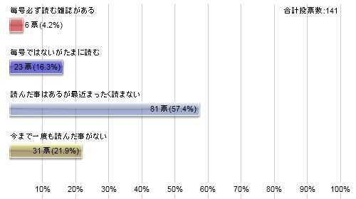 グラフ120913